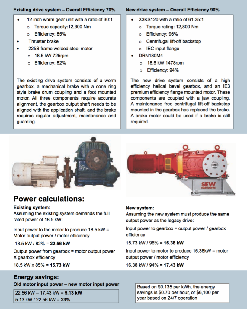 SEW Gearmotor Replacement Example